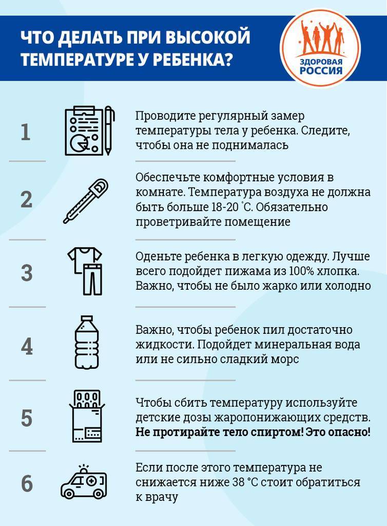 Орви и простуда у детей: симптомы, диагностика, лечение, профилактика