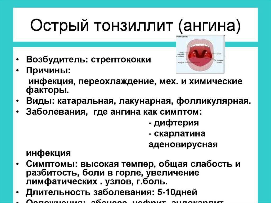 Карта вызова скорой медицинской помощи лакунарная ангина