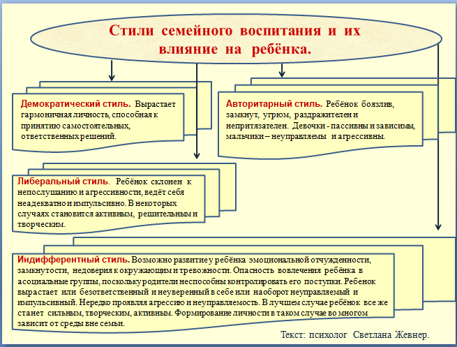 Стили воспитания | чокнб