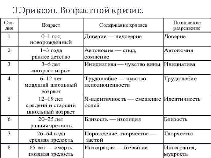 Зожник |   все возрастные кризисы жизни: от 1 до 40-60 лет