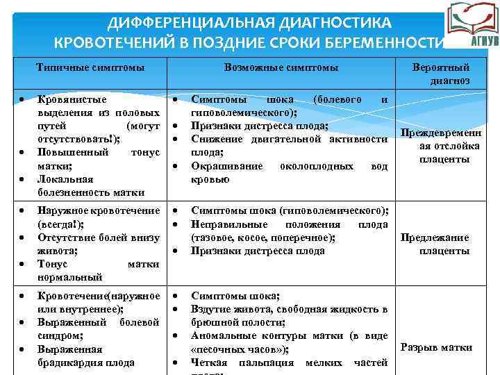 Диагностика поздних сроков беременности акушерство презентация