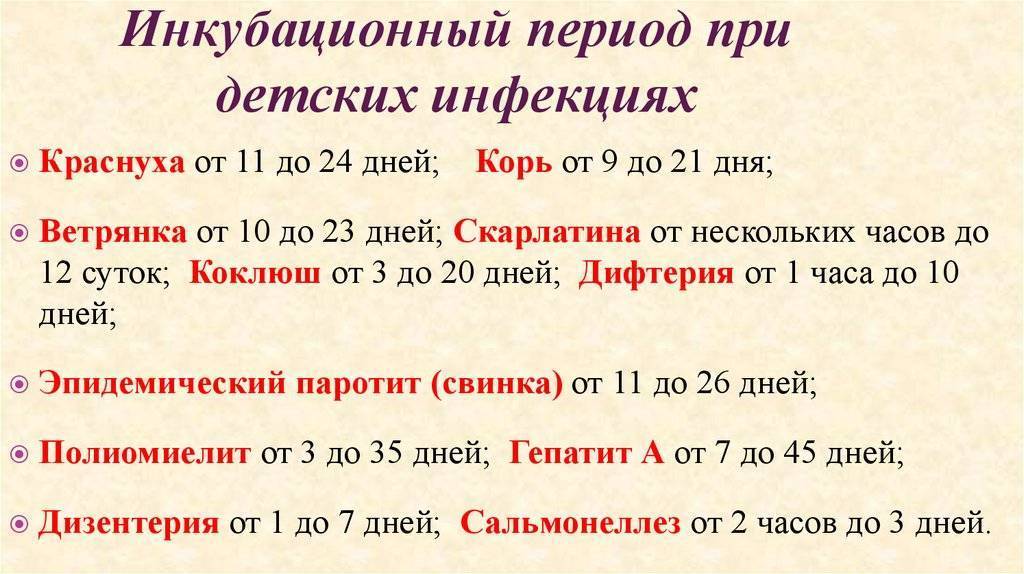 Инкубационный период кори. Ветрянка инкубационный период. Ветрянка карантин инкубационный период. Период инкубации ветрянки. Инкубоционныйпериод ветрянки.