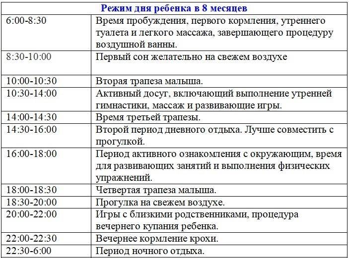 Режим дня ребенка в 6 месяцев
