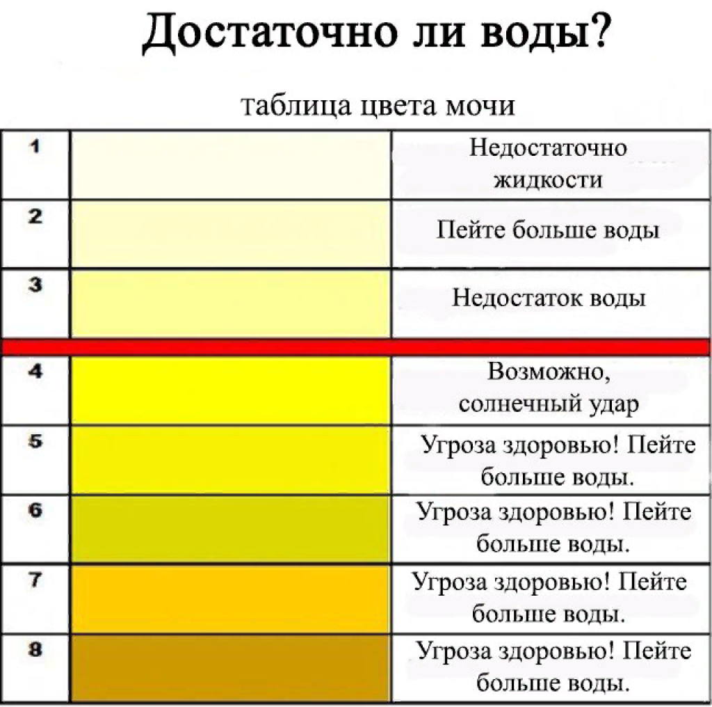 Золотистая моча