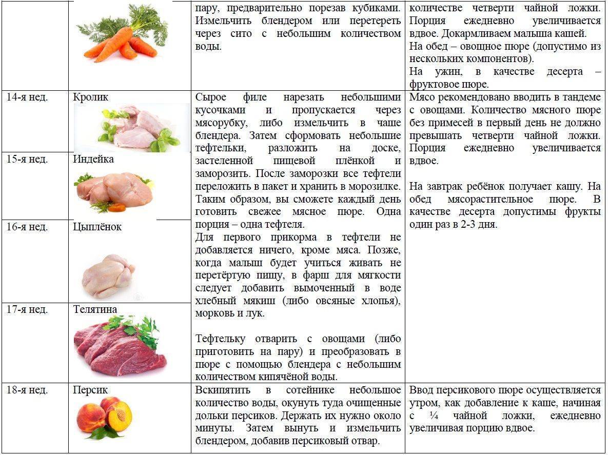 Как вводить овощные пюре воз