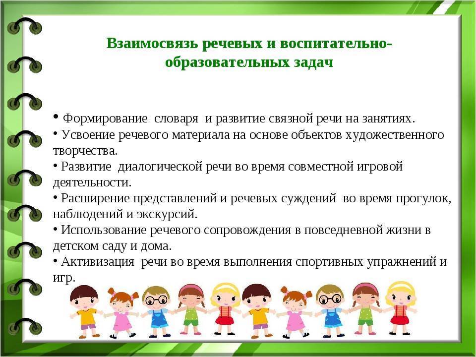 План конспект интегрированного занятия по направлениям воспитания и обучения дошкольников