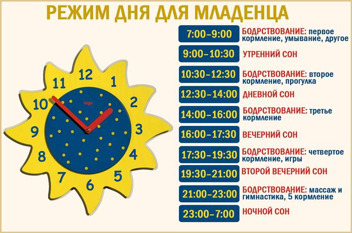 Как правильно организовать режим дня для ребенка в 1 месяц?: новости, дети, здоровье, воспитание