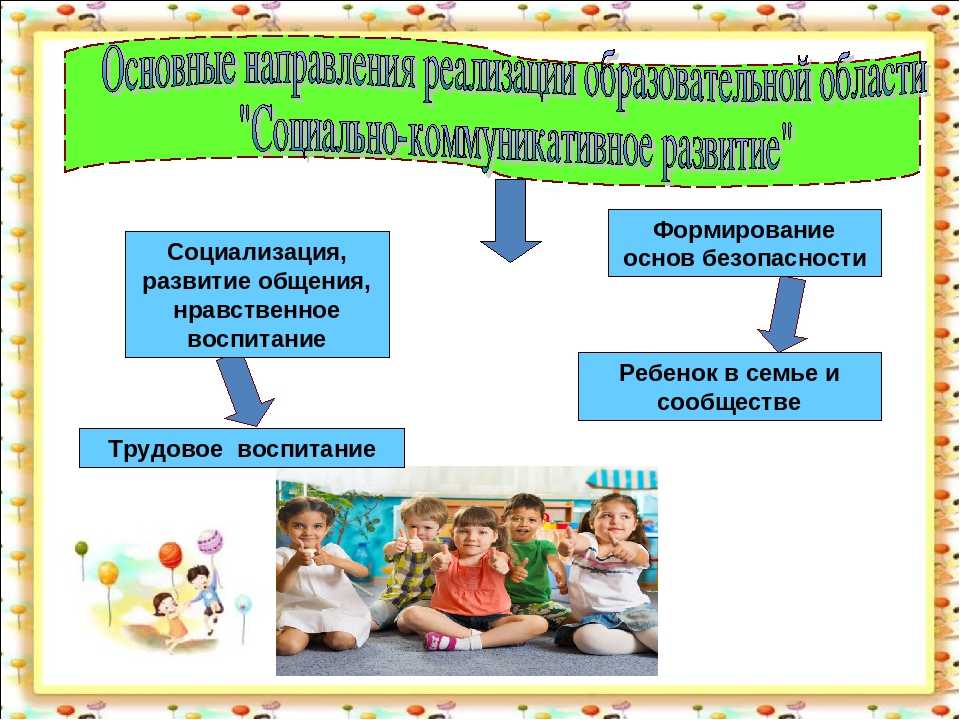 Этапы социального развития ребенка дошкольного возраста