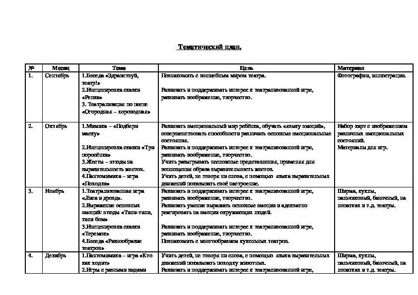 Театральный кружок в детском саду, рабочая программа, перспективный план