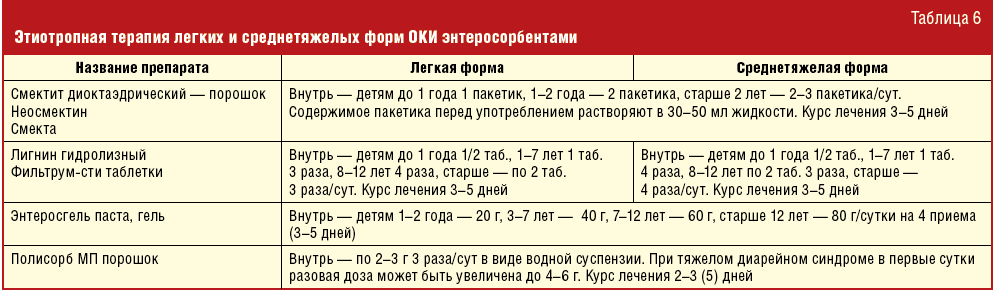 Схема лечения расстройства кишечника