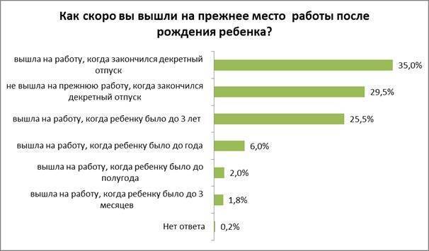 ТОП-7 основных причин не бояться выходить на работу последекрета