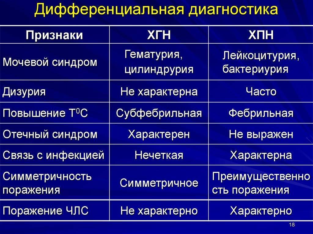 Диагностика хпн картинки