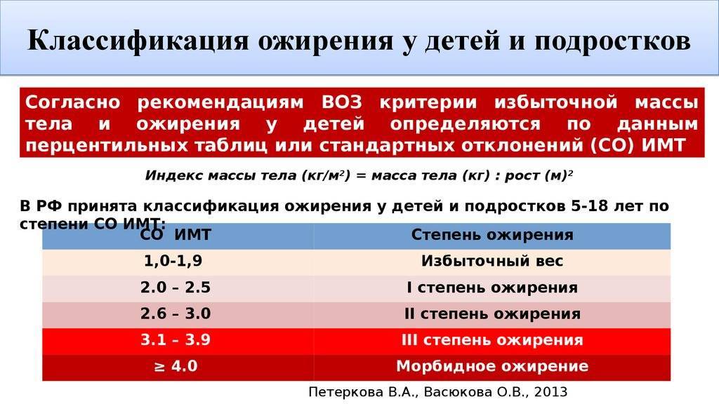 Профилактика ожирения у подростков презентация