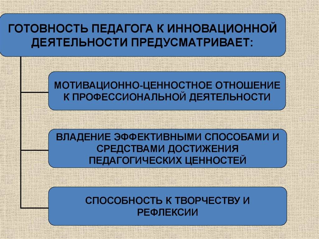 Муниципальное дошкольное образовательное учреждение «детский сад №38» города ярославля