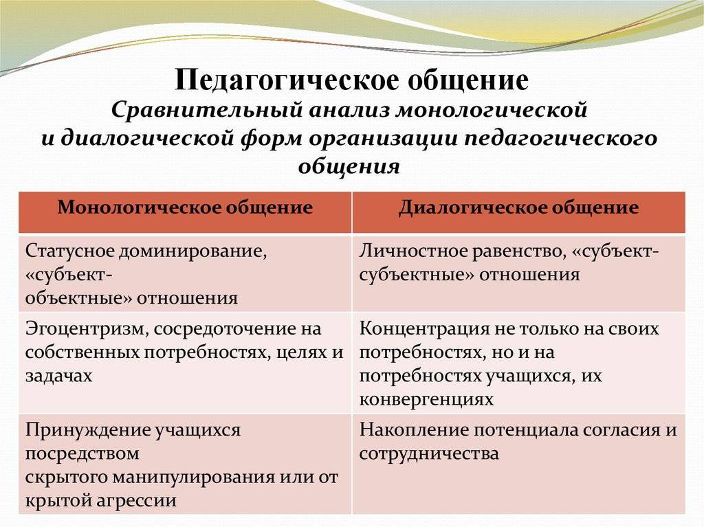 Понятие о педагогическом общении