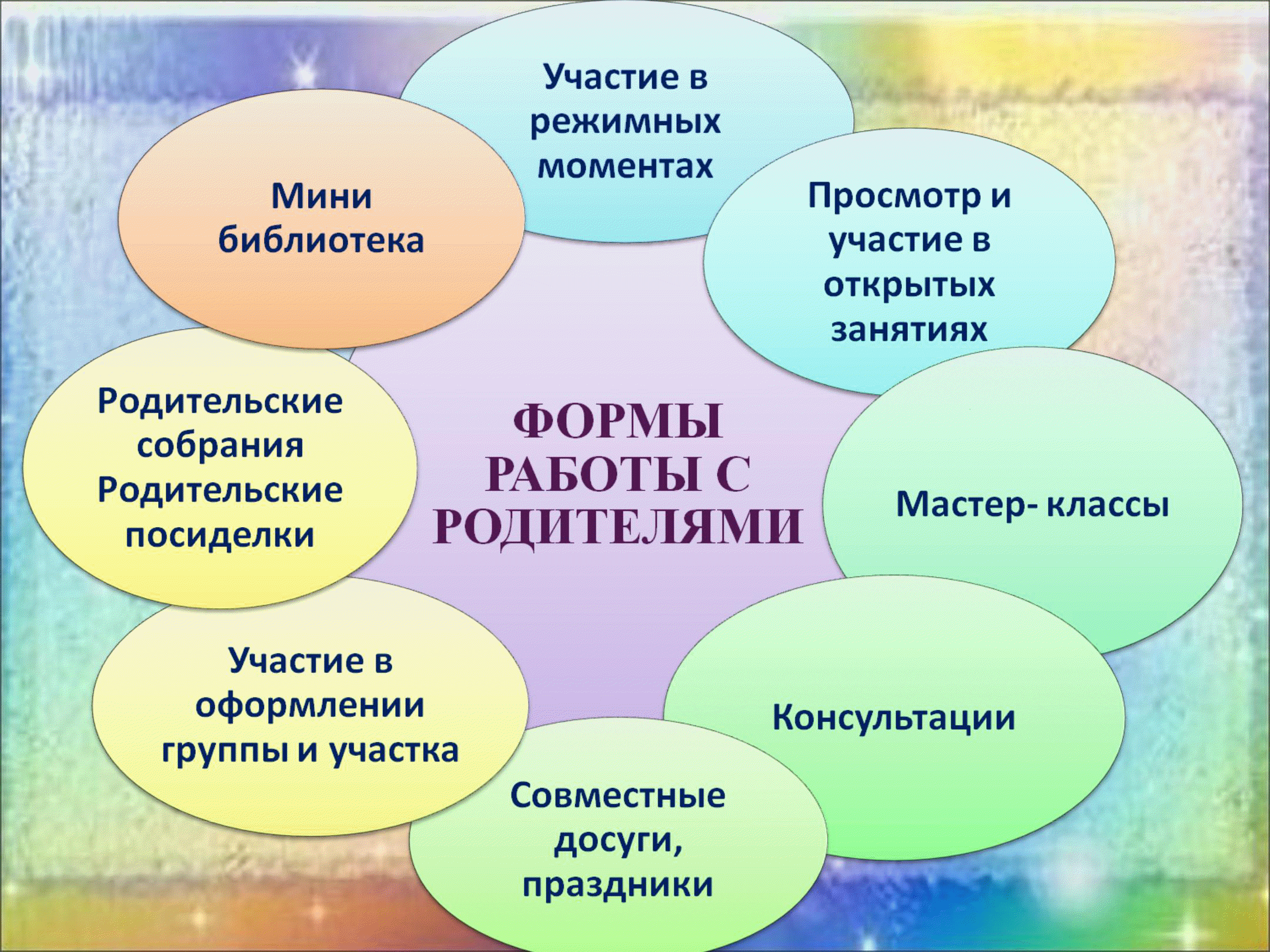 Взаимодействие доо  с родителями: повышаем эффективность дошкольного образования