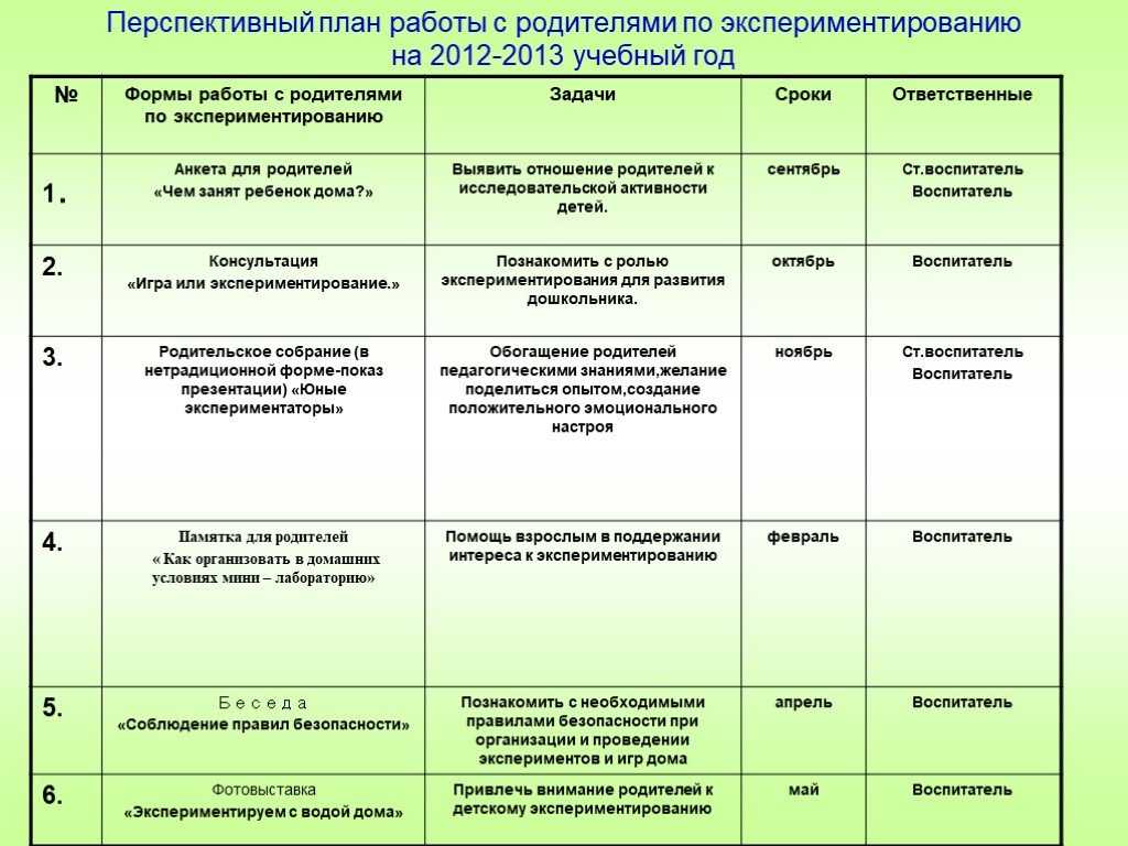 Перспективный план работы с родителями в средней группе на учебный год