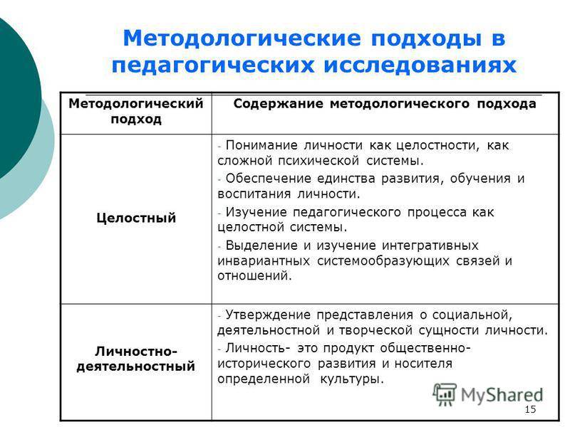 Методология педагогики — это что? / skillbox media