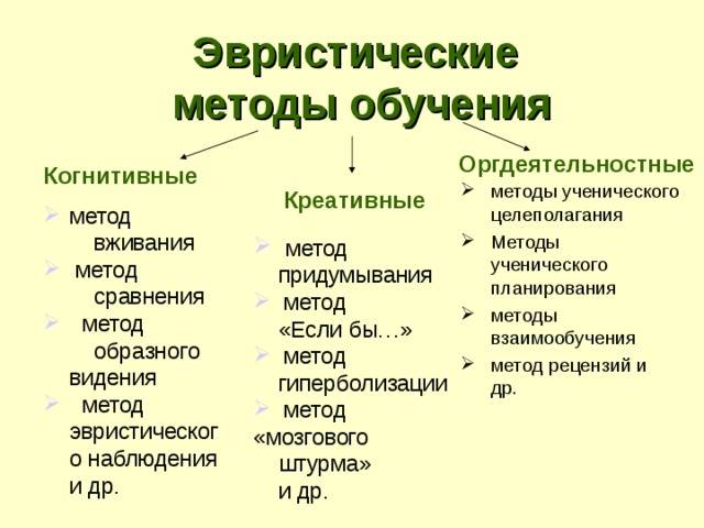 Эвристический способ обучения это
