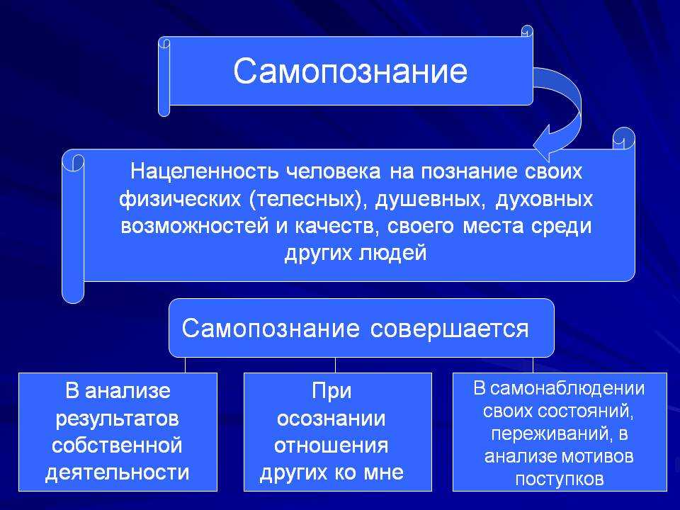 Особенности психологического развития детей дошкольного возраста
