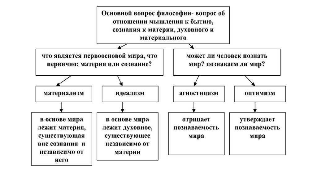 Гносеология в философии: источники, что изучает и чем занимается
