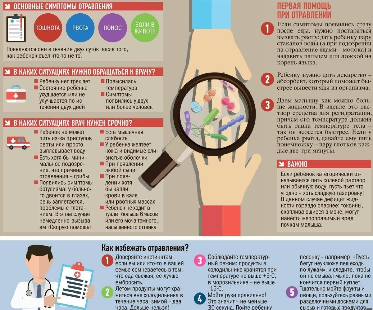 Тошнота у ребенка - лечение в спб, причины и лечение тошноты у детей | см-клиника