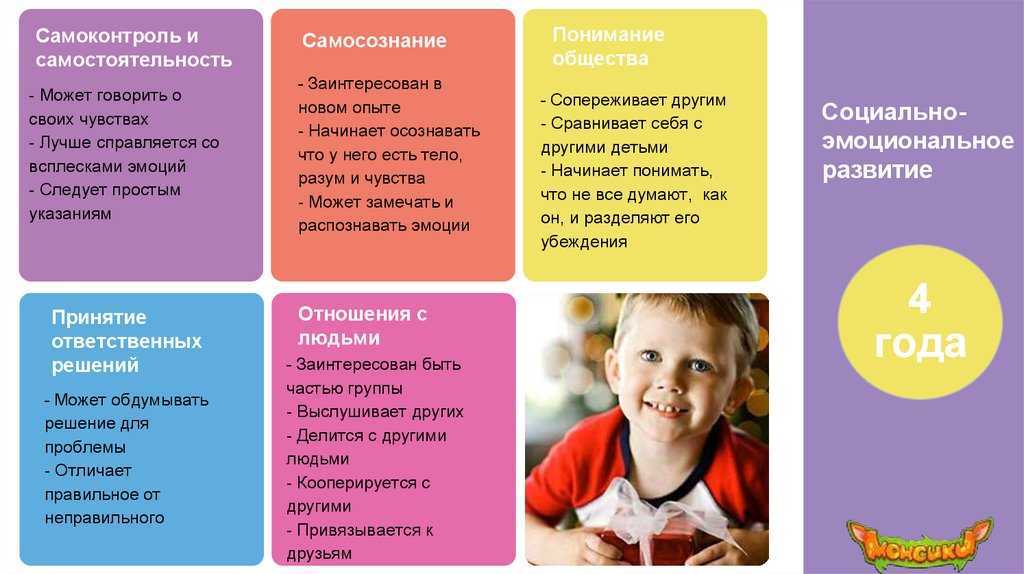 Эмоциональный интеллект ребёнка