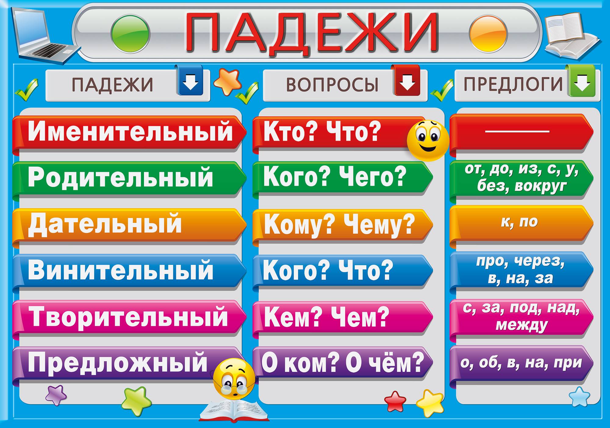 Что такое падеж? таблица падежей - tarologiay.ru