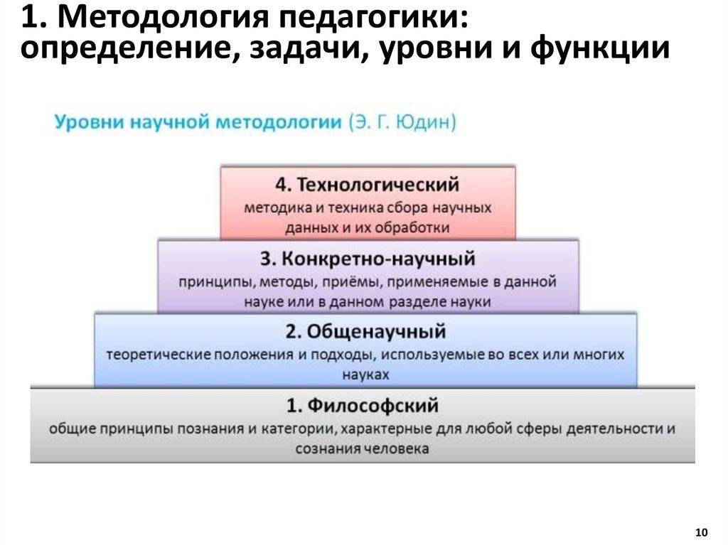 Современные модели организации обучения. виды обучения, их характеристика