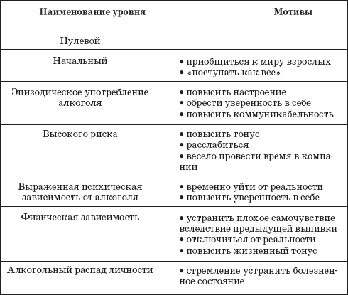 Недетская проблема: как помочь подростку бороться с алкоголизмом? - 7spsy