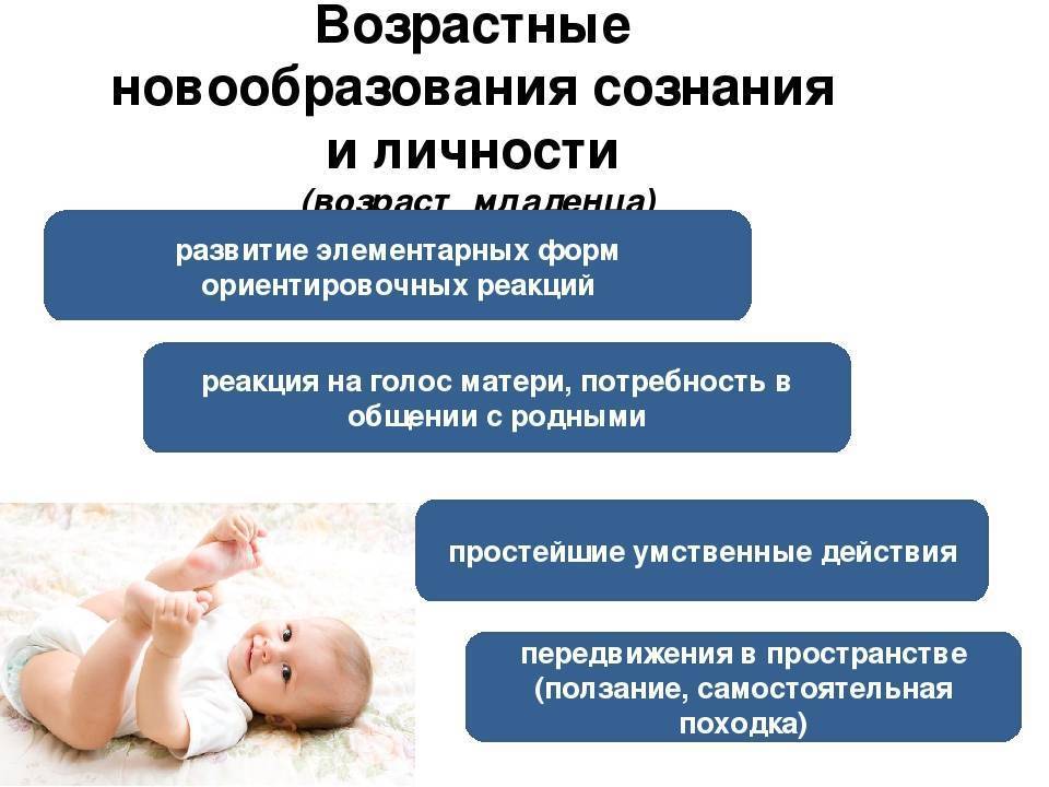 Возрастные этапы психического развития ребенка