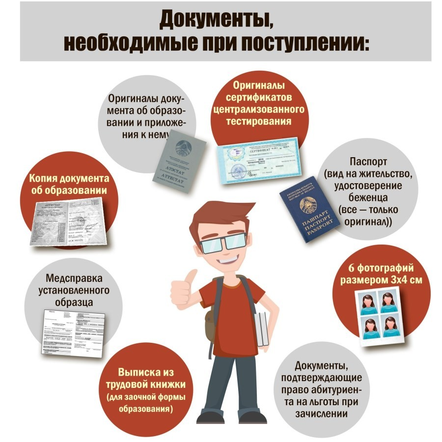 Полный список документов для поступления в вуз