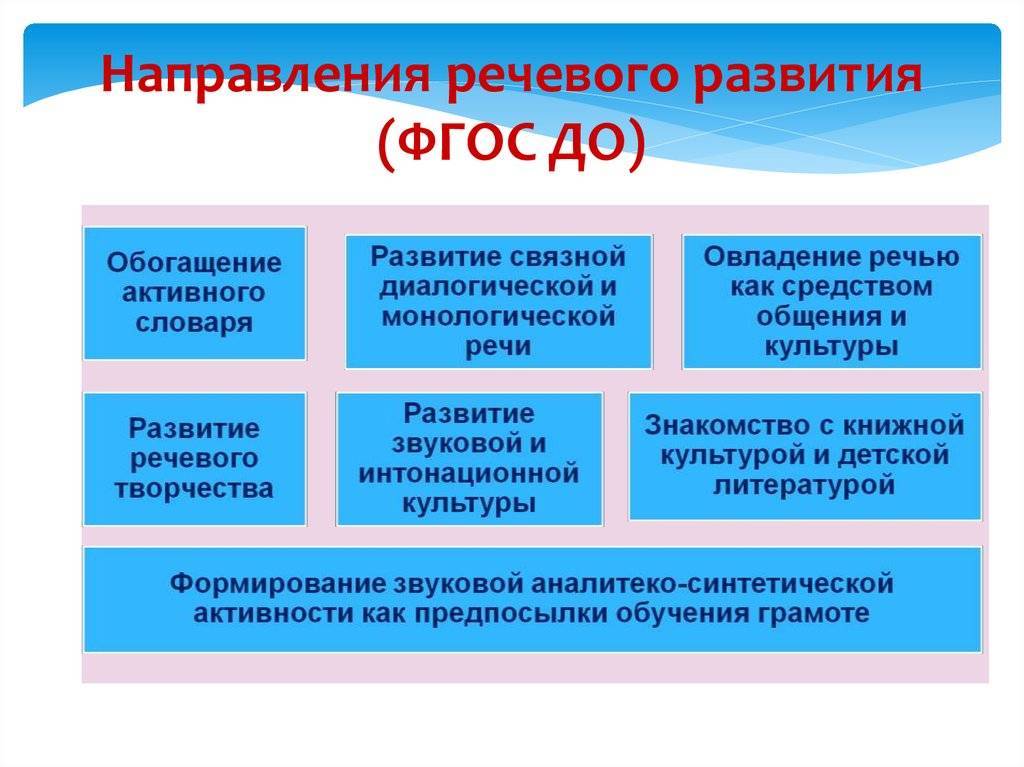 Занятие по развитию речи в средней группе: структура и планирование, темы
