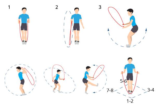 Как прыгать на скакалке с нуля. упражнения для новичков