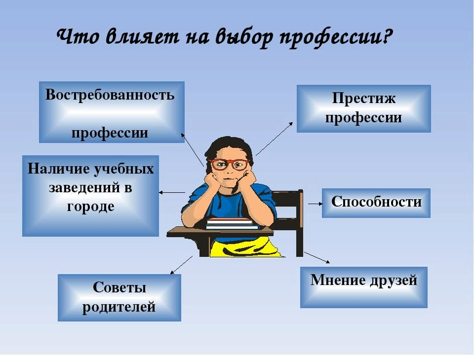 Как подростку выбрать профессию: советы психолога