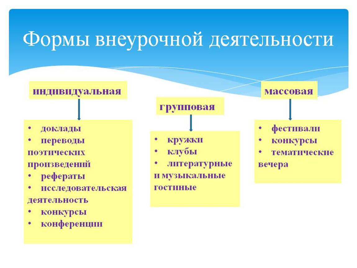 Внеурочная деятельность в начальной школе: программа и направления