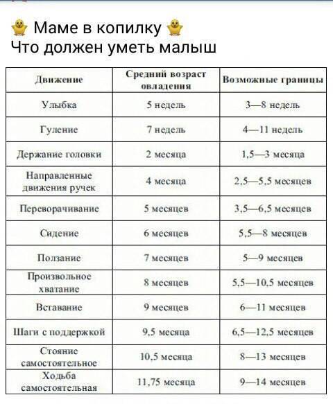 Во сколько дети начинают ходить самостоятельно: норма и отклонения, от чего зависят сроки