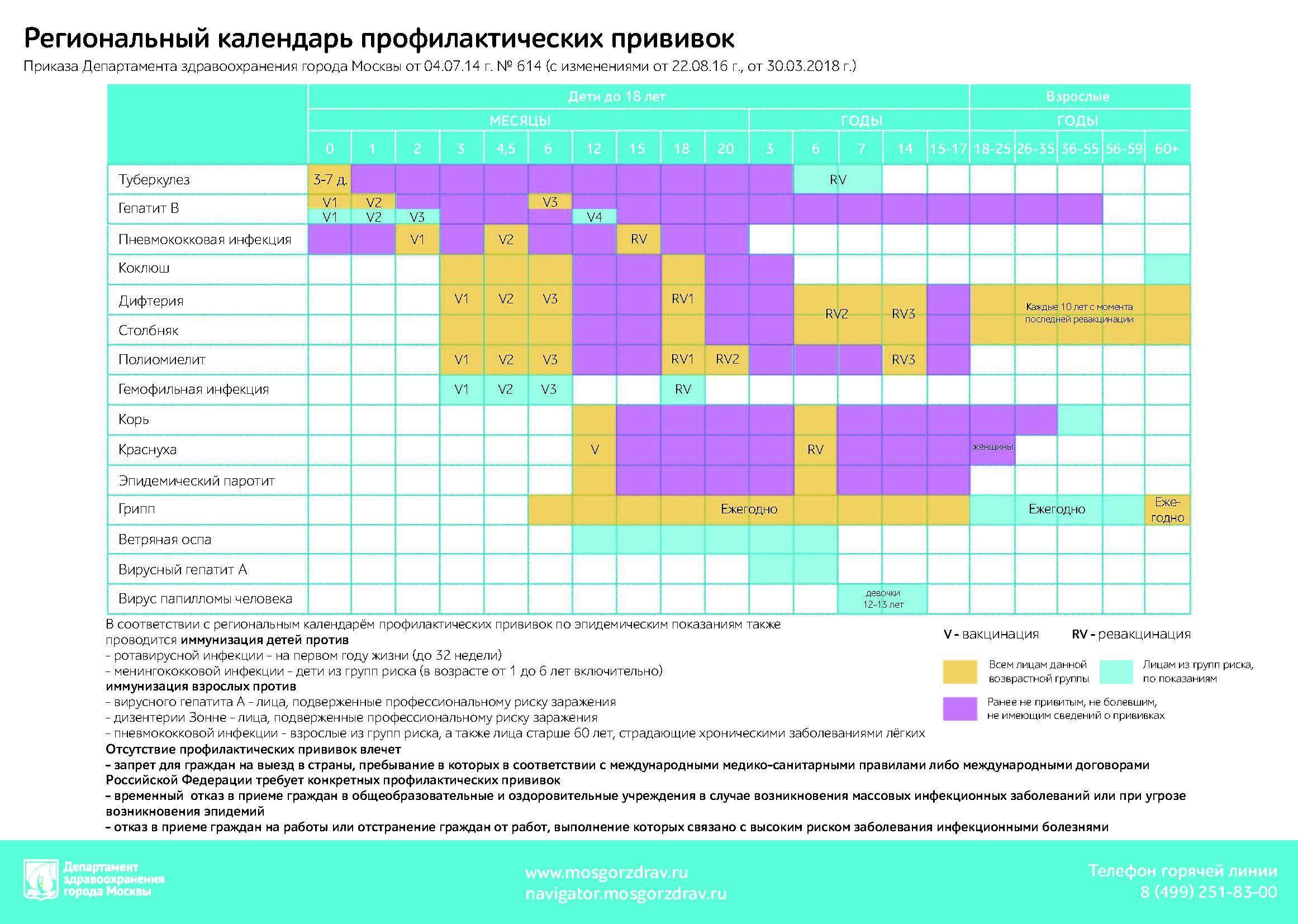 Календарный план вакцинации