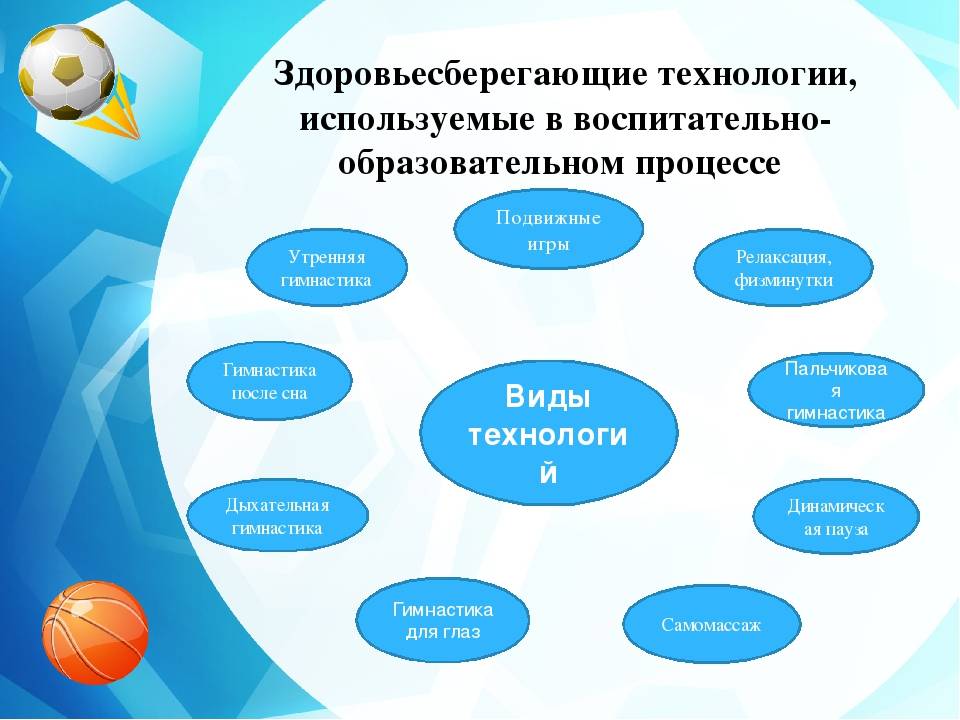 Игровые технологии в детском саду