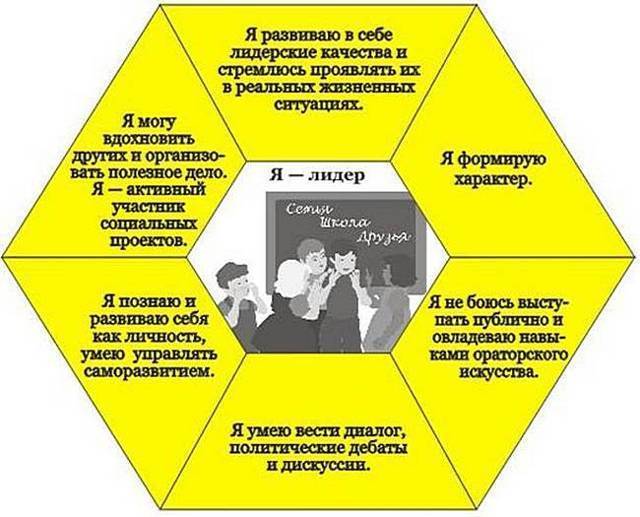 Как воспитать ребенка лидером. развитие личности лидера. как воспитать лидера в ребенке: советы родителям. в статье вы найдете советы на тему того, как научить своего ребенка быть лидером.