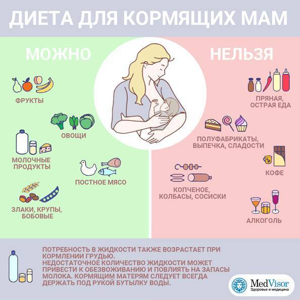 Малышу месяц что можно кушать маме - детская городская поликлиника №1 г. магнитогорска