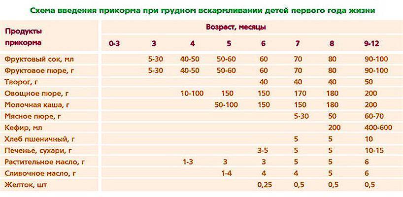 Напитки для детей от 6 месяцев до 4 лет - как и чем поить ребенка - agulife.ru
