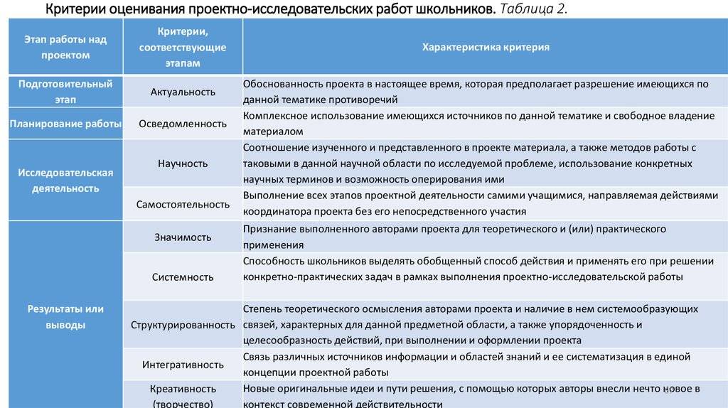 Критерии премирования сотрудников: как оценивать, кого поощрять? :: businessman.ru
