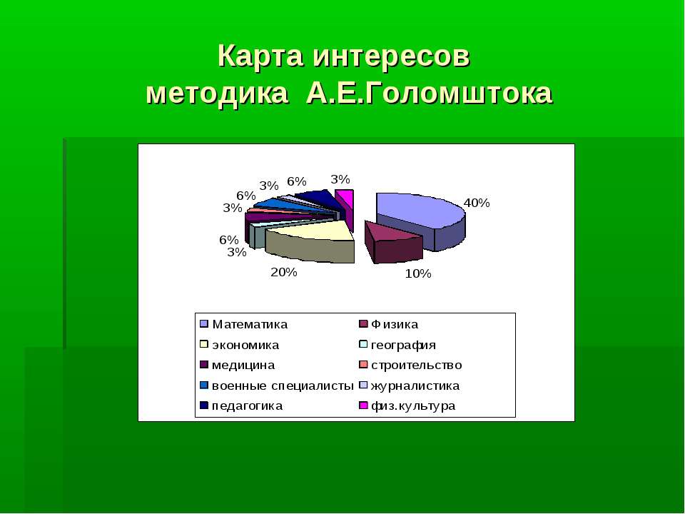 Методика карта интересов а е голомшток. тестирование школьников по методике а.е. голомштока «карта интересов. сокращенная методика голомштока – карта интересов.
 бесплатный тест