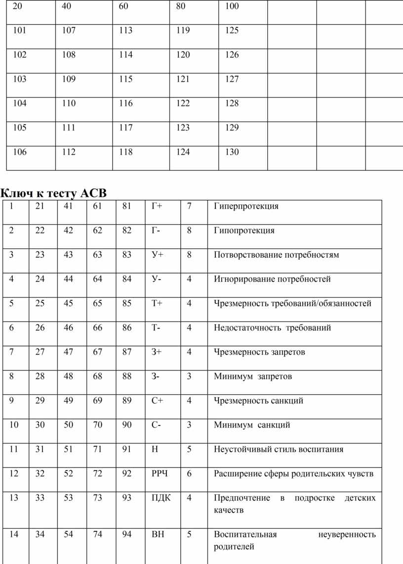 Методика «асв»: анализ семейного воспитания