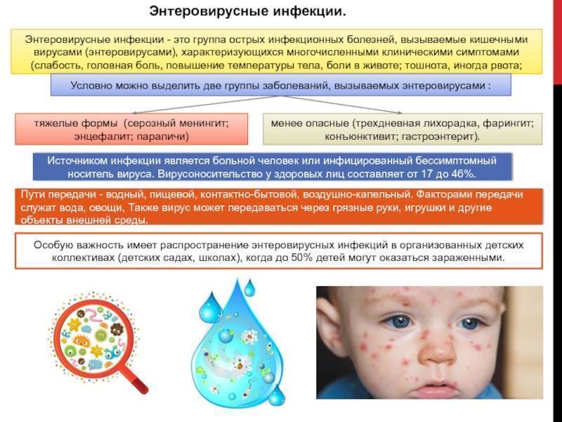 Вирус коксаки: симптомы у взрослых и детей, лечение, инкубационный период - medside.ru