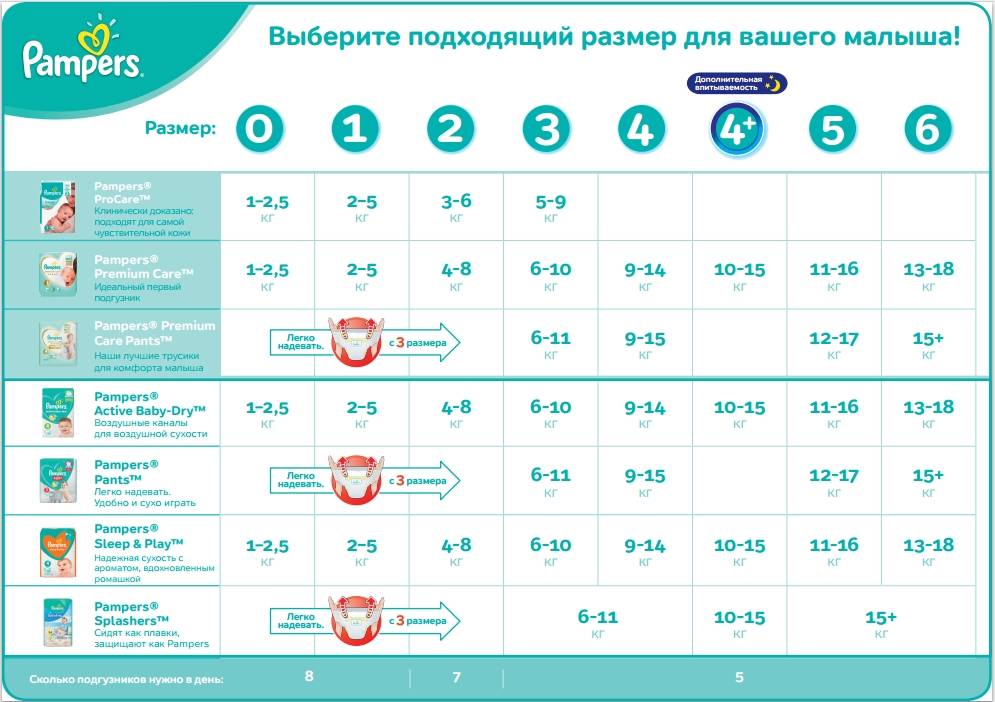 7 лучших бюджетных подгузников в 2022 году - mums.ru