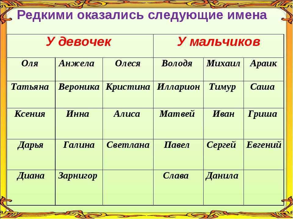 Женские имена 2024 | красивые, русские, для девочек, как назвать