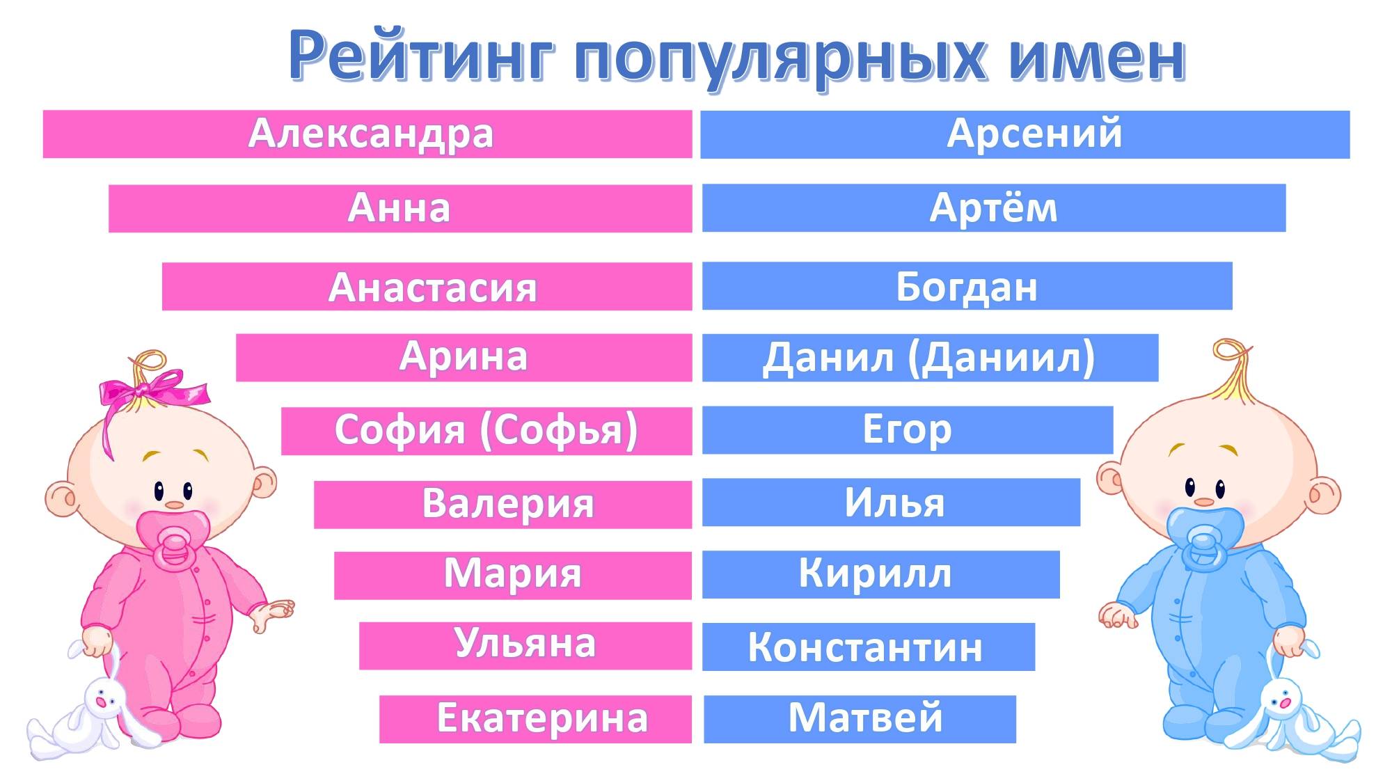 Популярные клички в россии. Имена для девочек. Популярные именадевлчек. Имена на д. Имена для мальчиков.