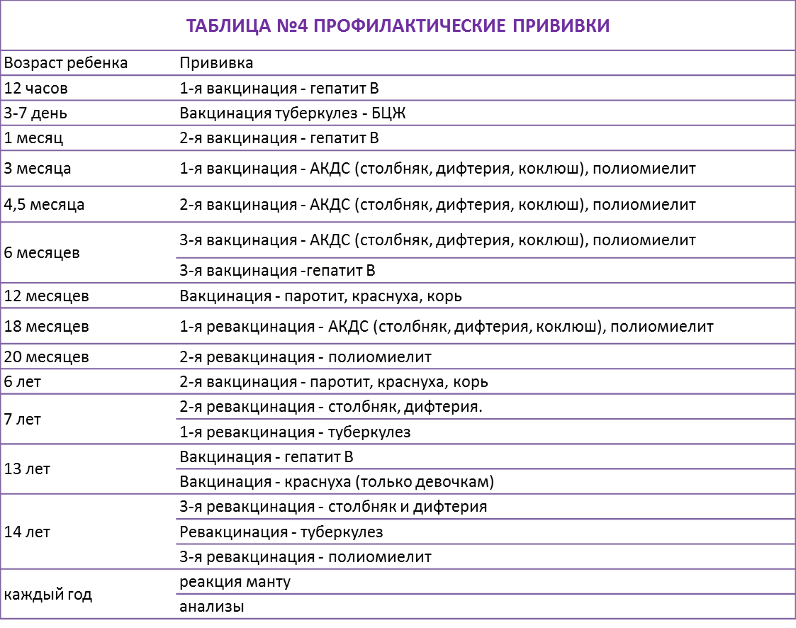 Таблица детских прививок. Календарь прививок для детей до 1 АКДС. Схема прививок до 1 года. График прививок для детей до 7 лет в России. Прививки в 8 месяцев ребенку какие.